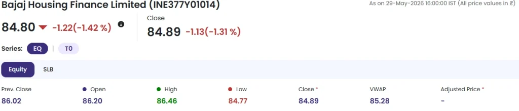 Bajaj Housing Share