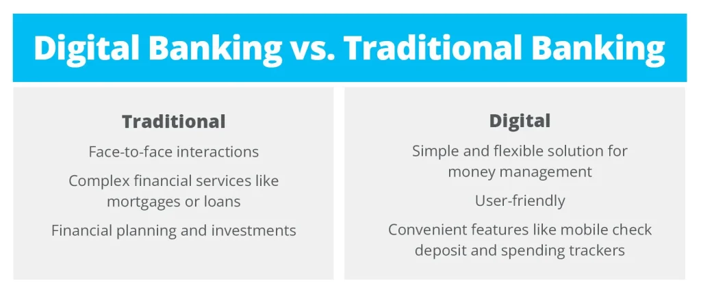 Digital Banking Vs Traditional Banking