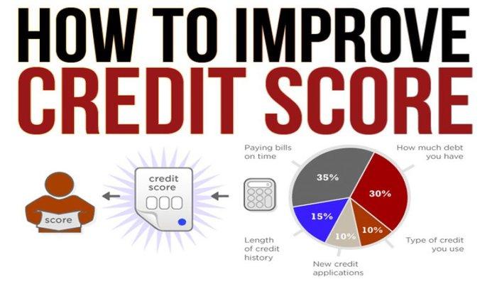 How to Improve Credit Score:10 Effective Tips to Increase Your CIBIL Score